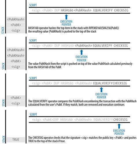 Bitcoin: Does a P2PKH transaction send to the hash of the uncompressed key or the compressed key?
